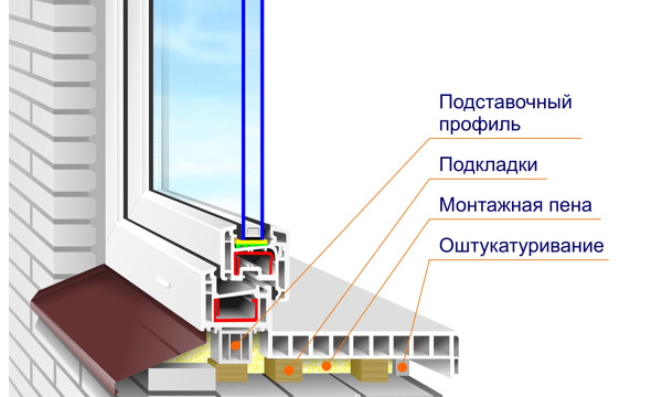 podokonnik_montaj