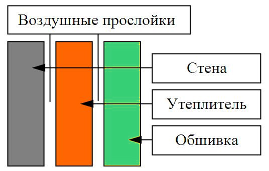 uteplenie_dvoinaya_stena