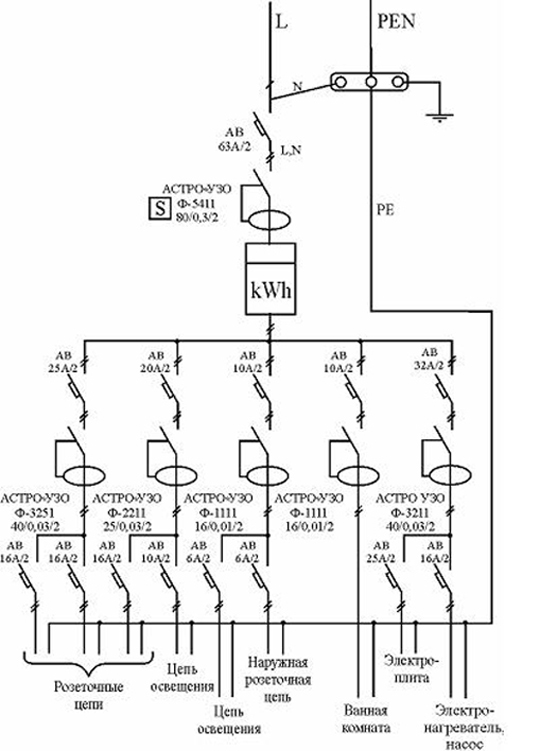 Однолинейная схема электроснабжения квартиры