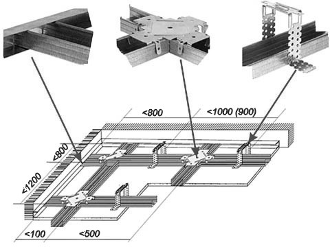 Схема монтажа гипсокартонного потолка