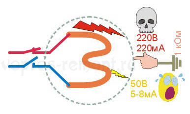 Поражение электротоком из-за неправильного подключения УЗО