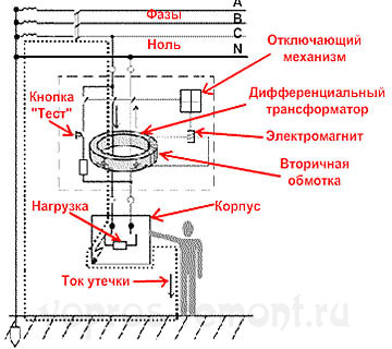 Принцип работы дифференциального электромеханического УЗО