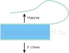 Подрезка скотча для мягкой обрешетки