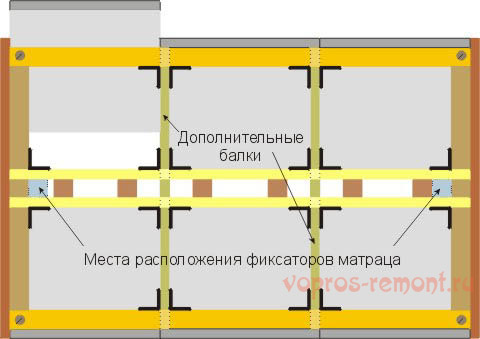 Рама кровати с ящиками