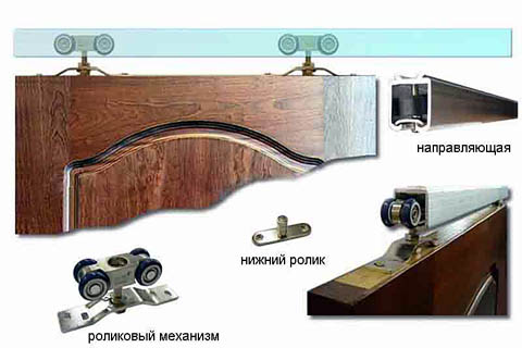 Монорельсовая подвеска дверец