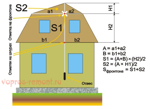 Определение площади фронтона
