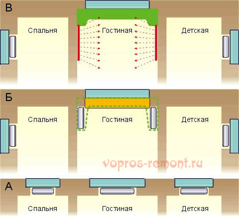 Варианты размещения батарей отопления