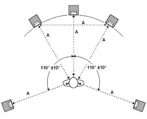 Расположение динамиков в системе звука 5.1
