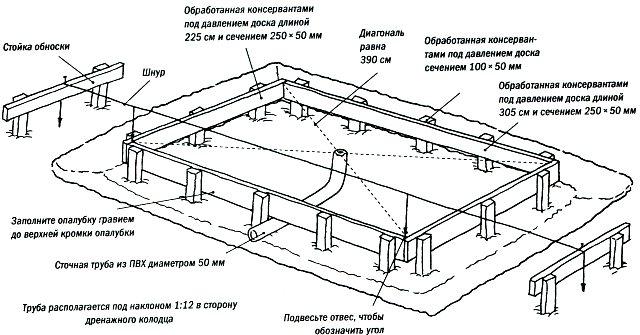 Основание для ящичной теплицы