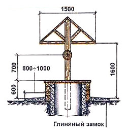 Размеры колодезного оголовка