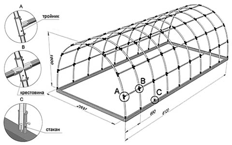 Типовая схема сборки каркаса теплицы