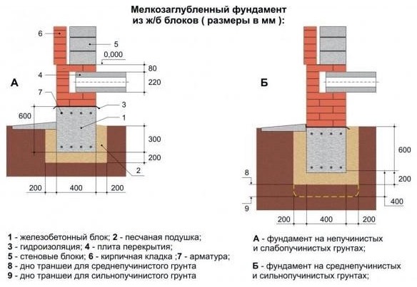 Схема мелкозаглубленного сборного ленточного фундамнта