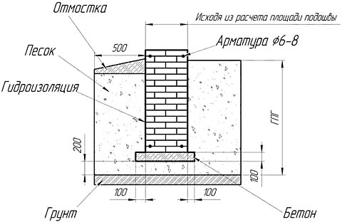 Устройство кирпичного фундамента под легкий дом