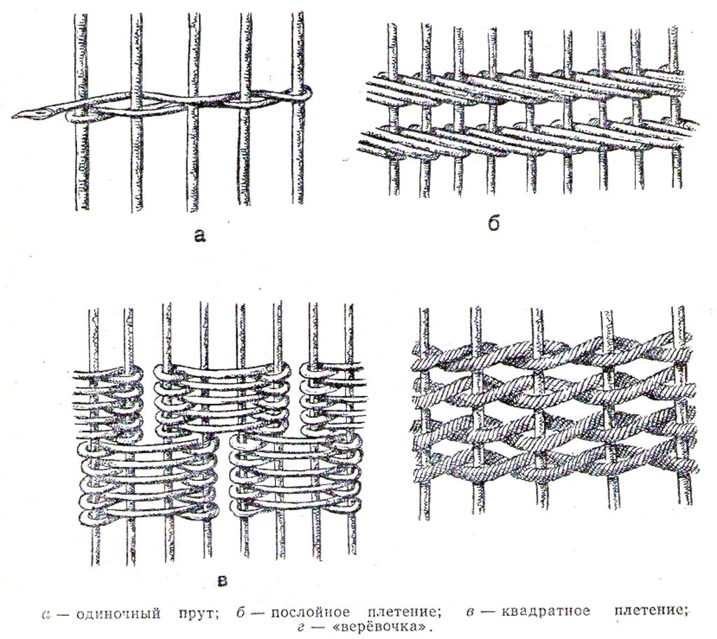 Способы плетения из прутьев и веревок