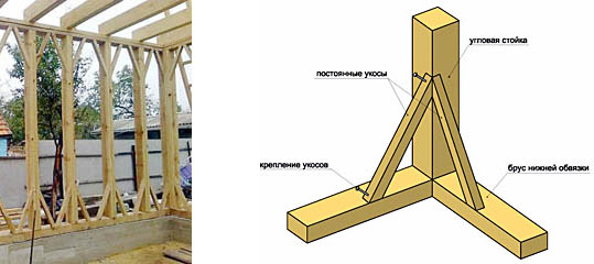 Ветровые связи - подкосы каркаса дома