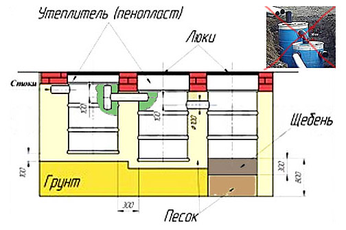 Устройство септика из бочек