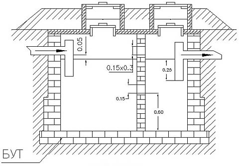Устройство кирпичного септика