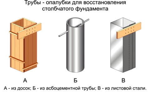 Ремонтные опалубки для столбчатого фундамента