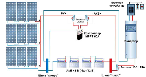 Схема солнечной электростанции с буферной батареей на 48 В