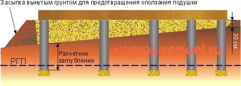 Расстановка столбов под домом на склоне