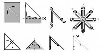 Способ вырезания снежинок для елки