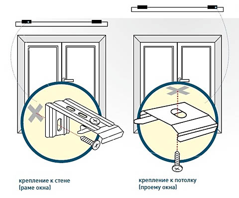 Крепление жалюзи в проем окна и к потолку