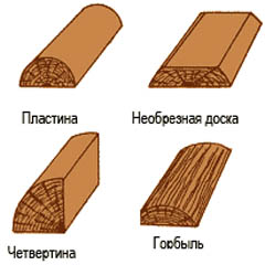 Полуфабрикаты пиломатериалов