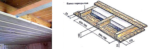 Подшивной потолок для бани