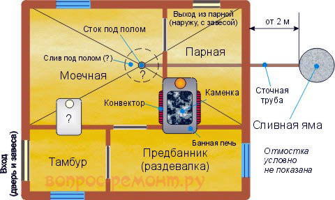 Нетрадиционная планировка русской бани