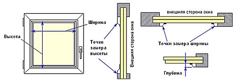 Схема промеров оконного проема под установку жалюзи