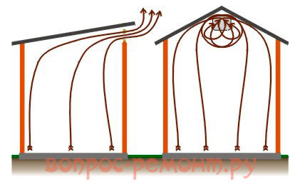 Вентиляция сараев с одно- и двускатной крышей