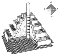 Схема устройства клумбы-пирамиды