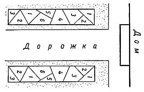 принцип разбивки миксбордера