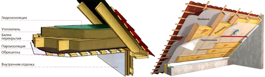 Схемы утепления потолка и крыши