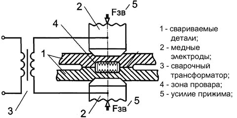 Схема точечной контактной сварки