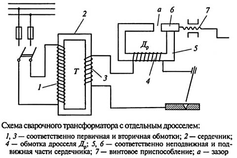 Регулировка режима сварки реактивной катушкой