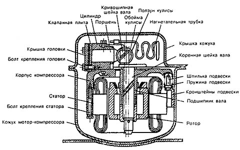 Устройство компрессора бытового холодильника