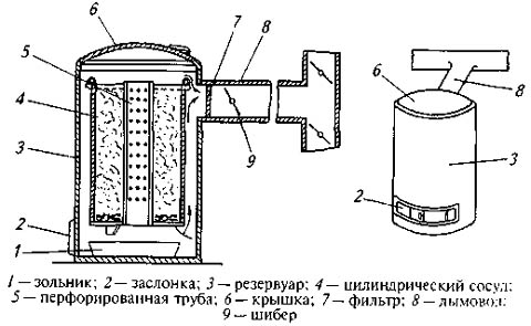 Дымогенератор из газового баллона