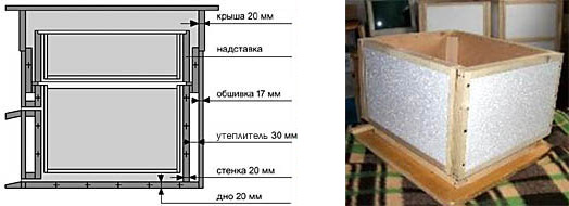 Схема и способ утепления улья