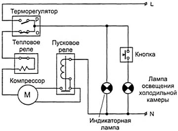 Электросхема холодильника Стинол 101