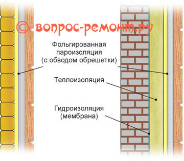 Схемы обшивки стен вагонкой