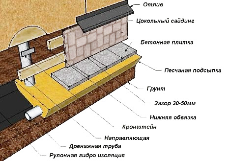 Схема монтажа цокольного сайдинга