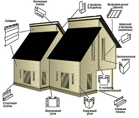 Схема обшивки дома сайдингом