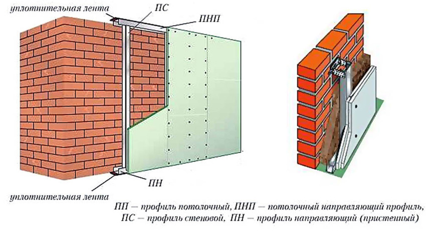 Типовая схема обшивки стен гипсокартоном