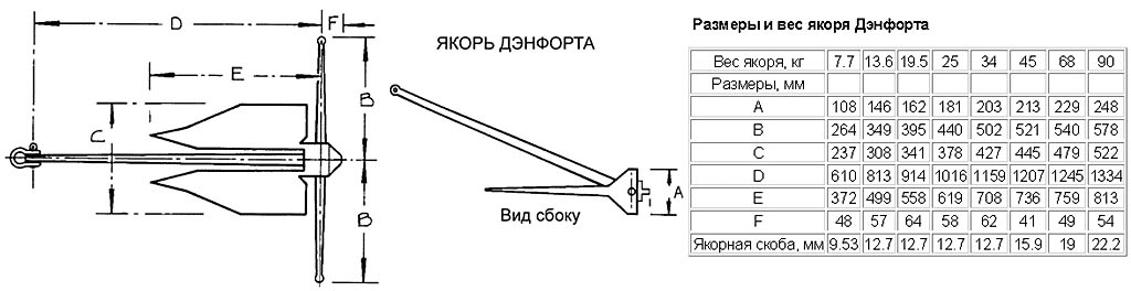 Чертежи и размеры якоря Дэнфорта