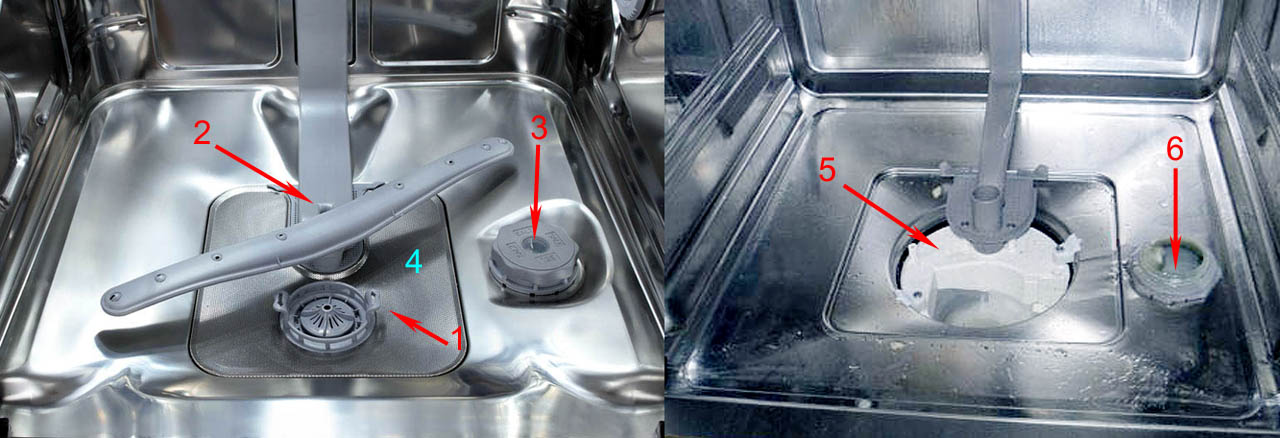 Компоненты посудомоечной машины, доступные для неквалифицированного ремонта и техобслуживания
