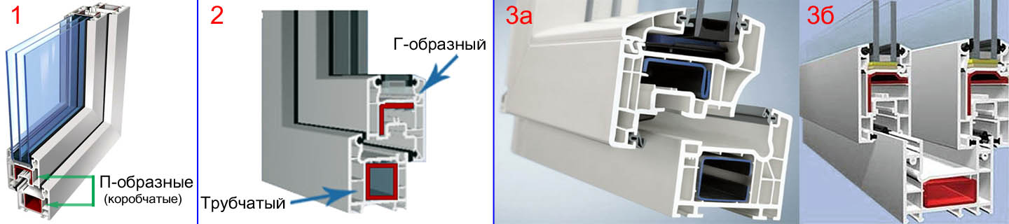Типовые схемы армирования металлопластиковых оконно-дверных профилей